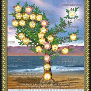Poster : L'arbre généalogique des prophètes et des messagers (français / arabe)